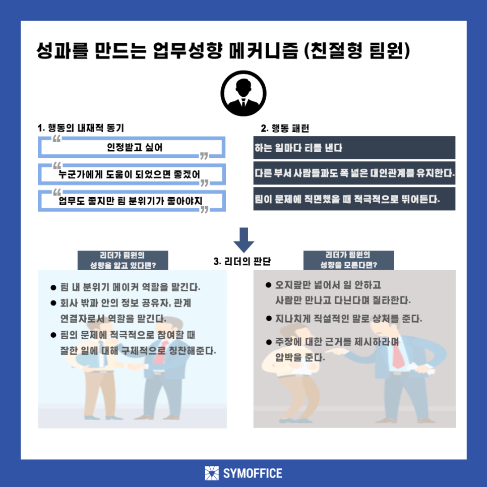 조직인재개발솔루션 심오피스 국민체육진흥공단