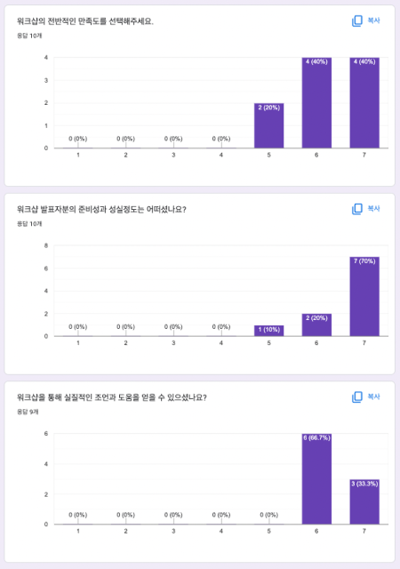 조직인재개발솔루션 심오피스 아테나스랩 팀워크숍